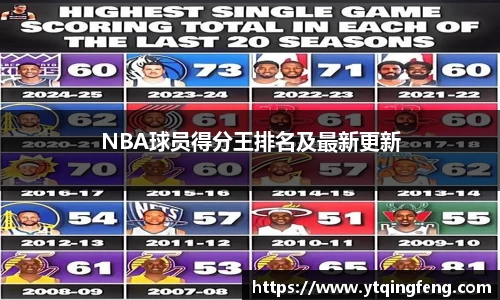 NBA球员得分王排名及最新更新